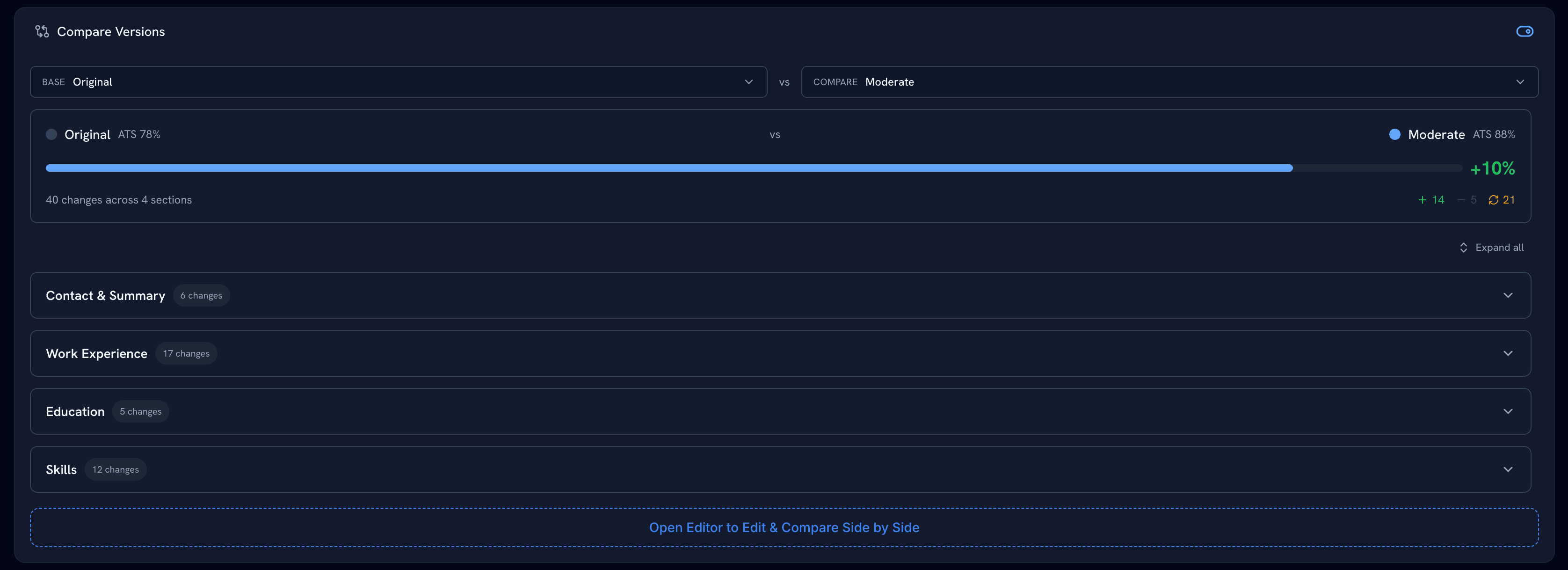 JobJam Compare Versions showing Moderate transformation: Reframed for the role's language. ATS score improved 10%, with 40 changes across 4 sections.