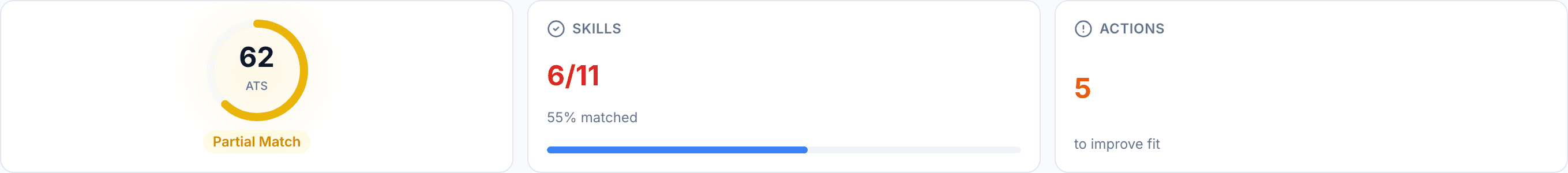 JobJam fit evaluation for Jessica Park: 62% ATS score, 6/11 skills matched, Partial Match