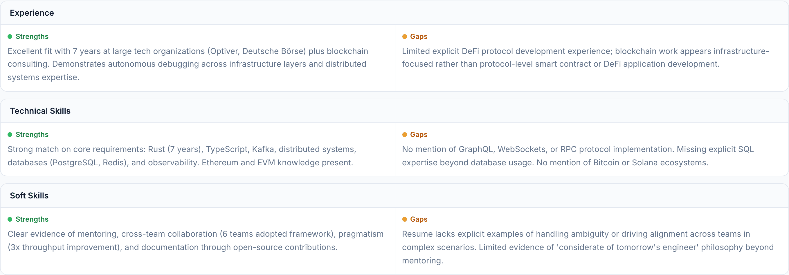 Detailed analysis of Dmitri's qualifications showing strong match for systems-level blockchain work
