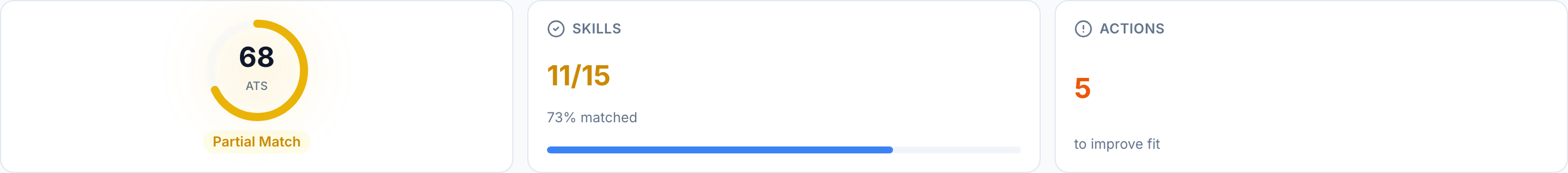 JobJam fit evaluation for Elena Vasquez — 68% ATS score, 11/15 skills matched, Strong Match