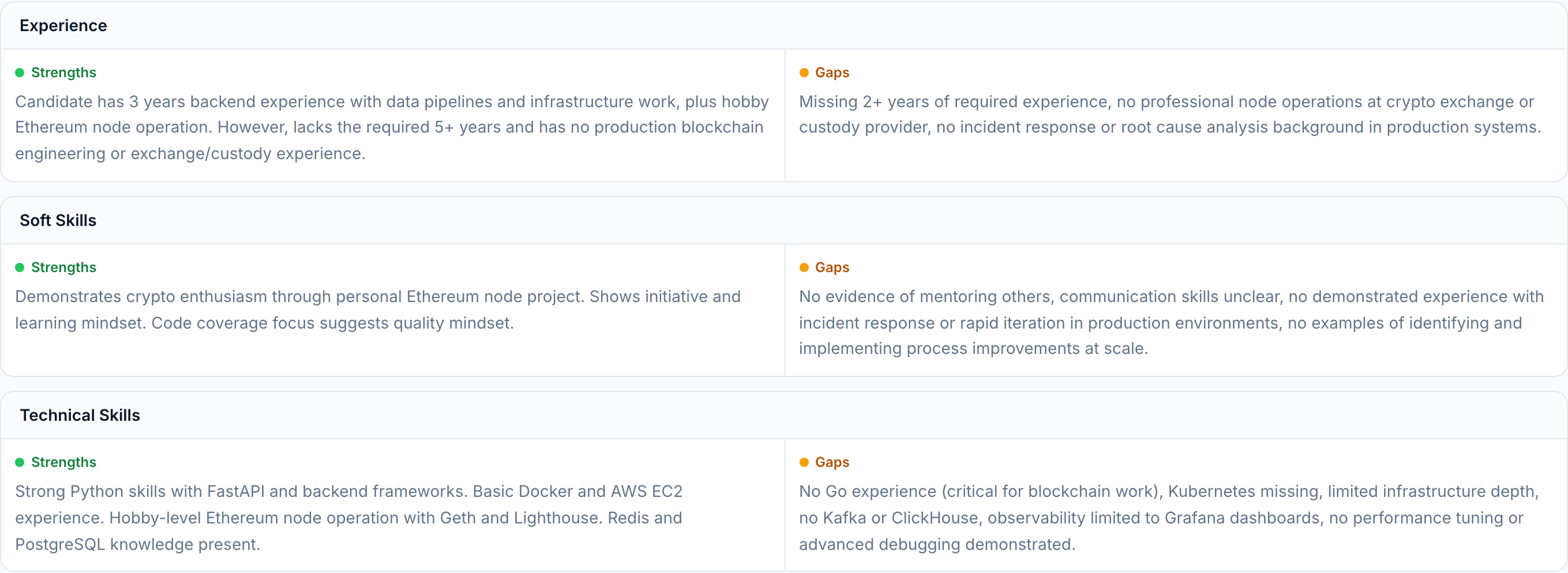 JobJam match analysis for Oliver Zhang