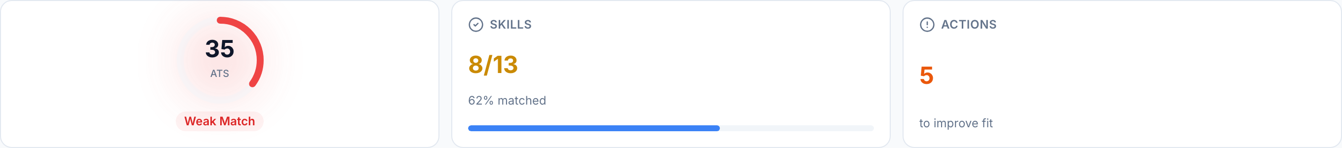 JobJam fit evaluation for Oliver Zhang — 35% ATS score, 8/13 skills matched, Weak Match