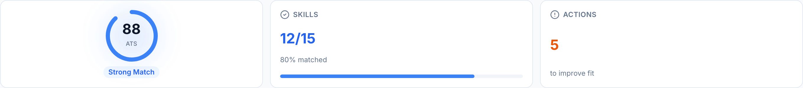 JobJam fit evaluation for Nina Okafor — 88% ATS score, 12/15 skills matched, Excellent Match