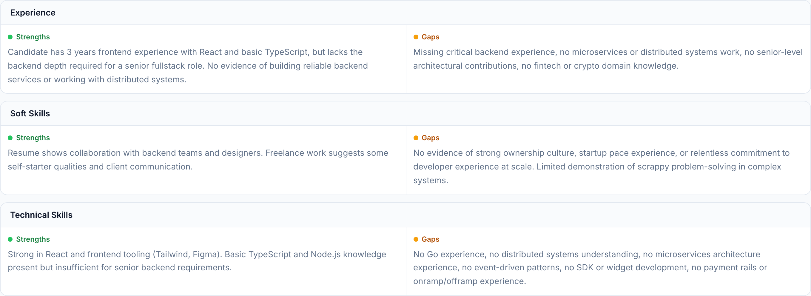 JobJam match analysis for Brendan Walsh
