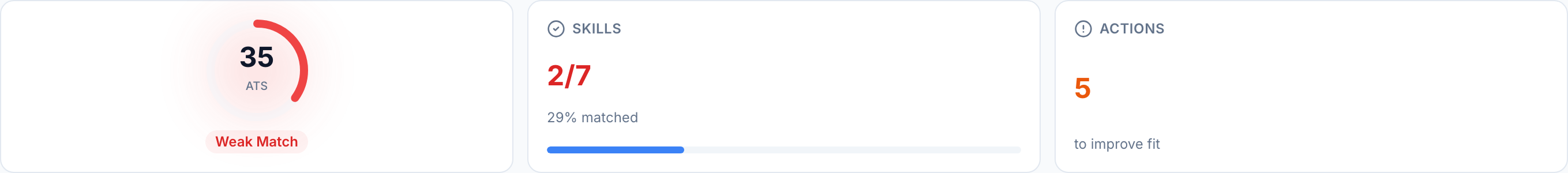 JobJam fit evaluation for Brendan Walsh — 35% ATS score, 2/7 skills matched, Weak Match