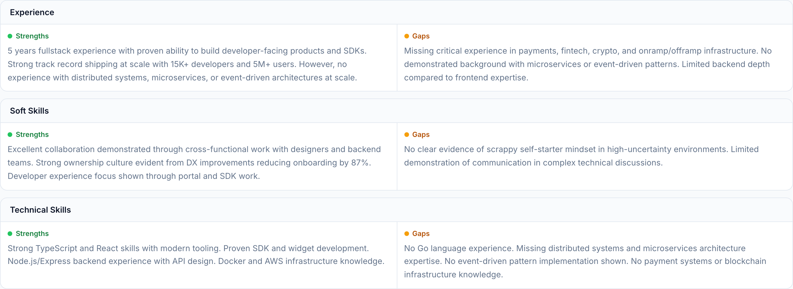 JobJam match analysis for Jessica Park