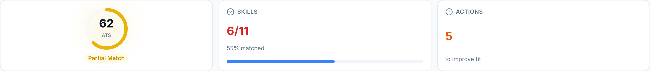 JobJam fit evaluation for Jessica Park — 62% ATS score, 6/11 skills matched, Partial Match