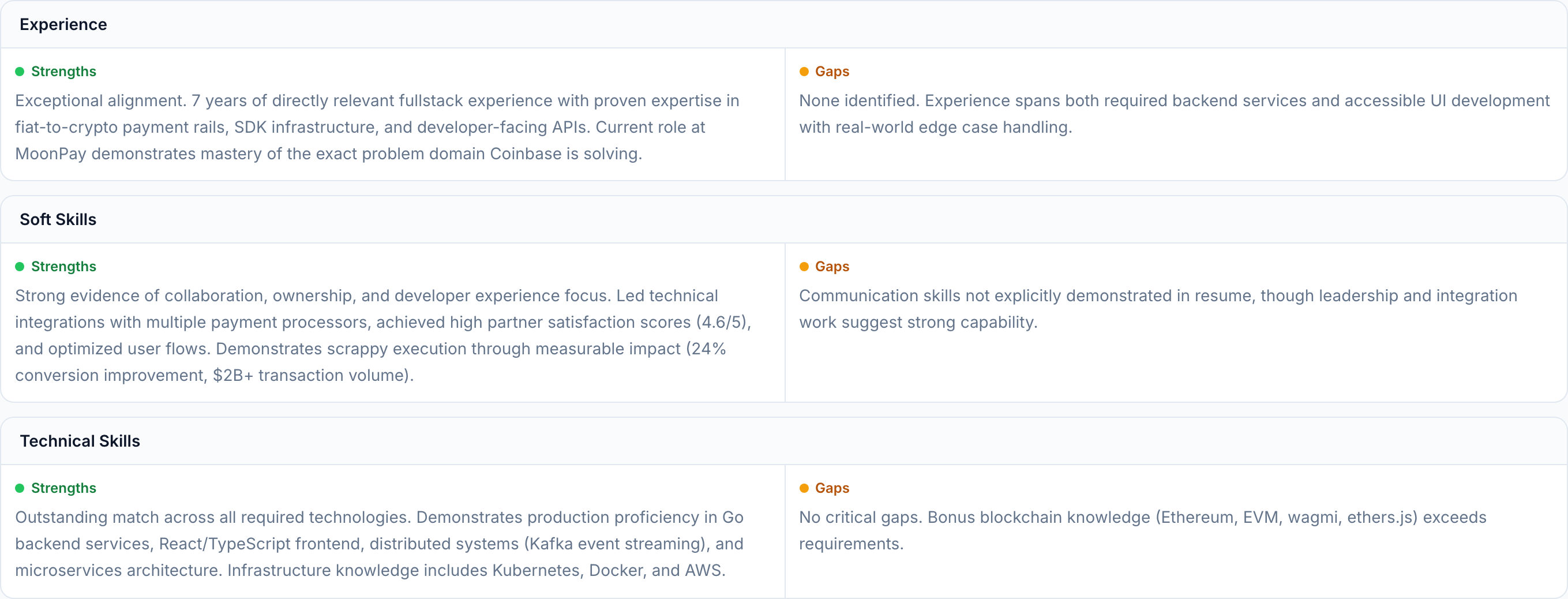 JobJam match analysis for Lucas Ferreira