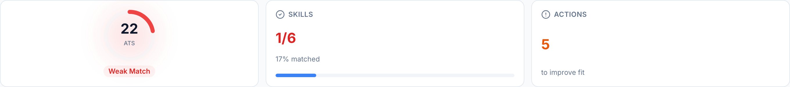 JobJam fit evaluation for Alex Nguyen — 22% ATS score, 1/6 skills matched, Weak Match