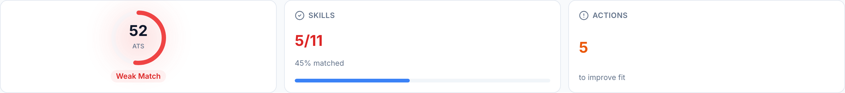 JobJam fit evaluation for Carlos Reyes — 52% ATS score, 5/11 skills matched, Partial Match