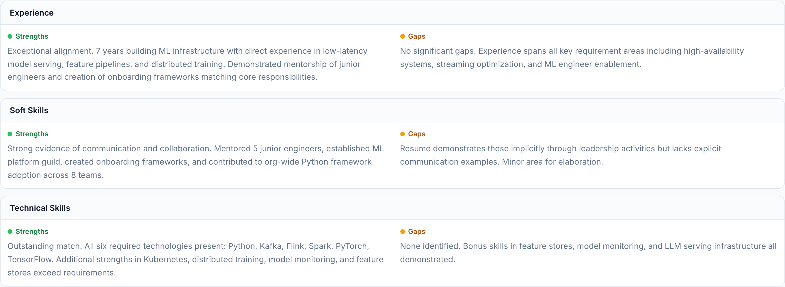 JobJam match analysis for Hannah Schmidt