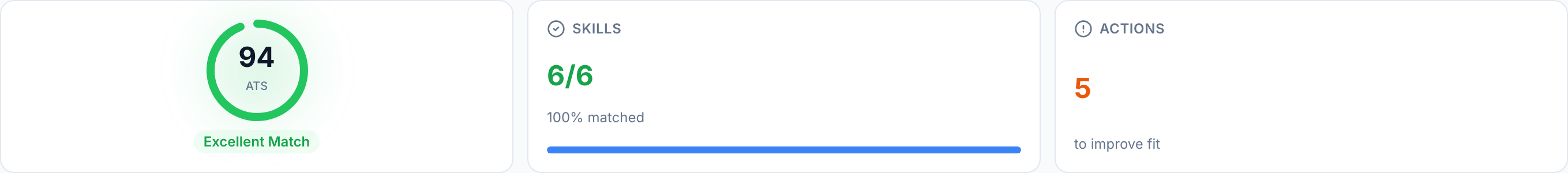 JobJam fit evaluation for Hannah Schmidt — 94% ATS score, 6/6 skills matched, Excellent Match