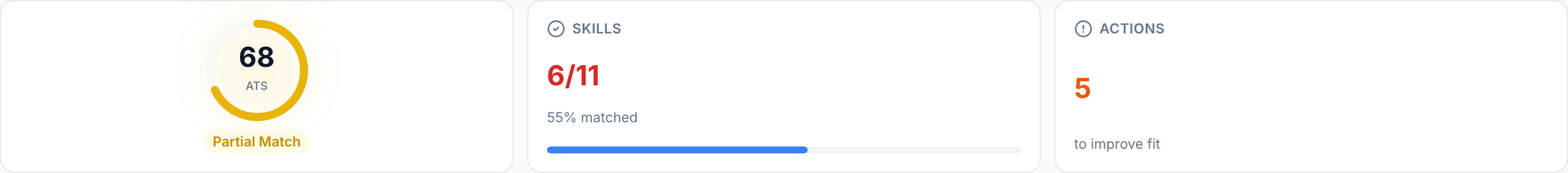 JobJam fit evaluation for Marie Dubois — 68% ATS score, 6/11 skills matched, Strong Match