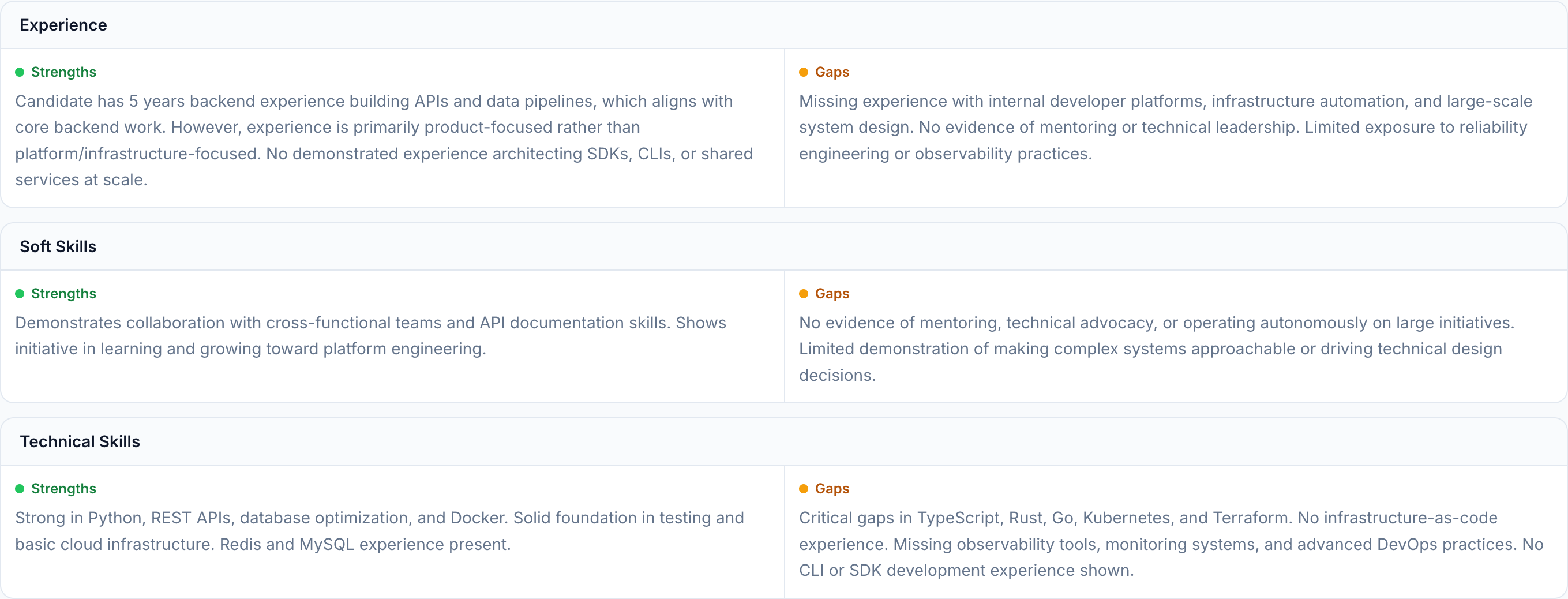 JobJam match analysis for Ana Costa showing product-focused strengths vs platform gaps