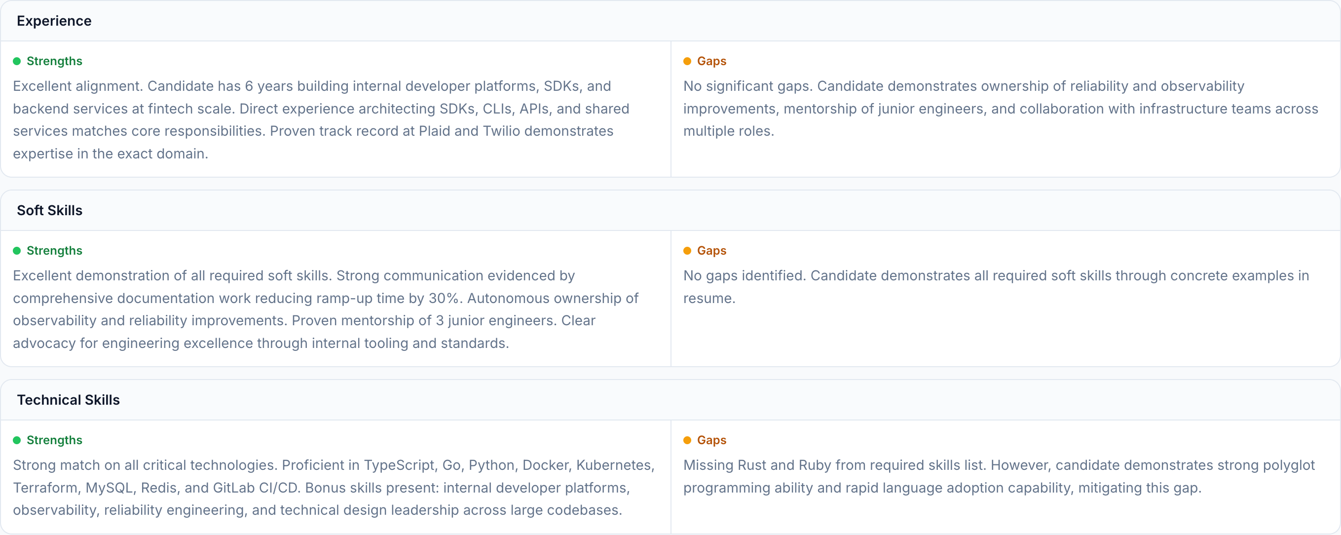 JobJam match analysis for James Okonkwo showing strengths across Experience, Soft Skills, and Technical Skills
