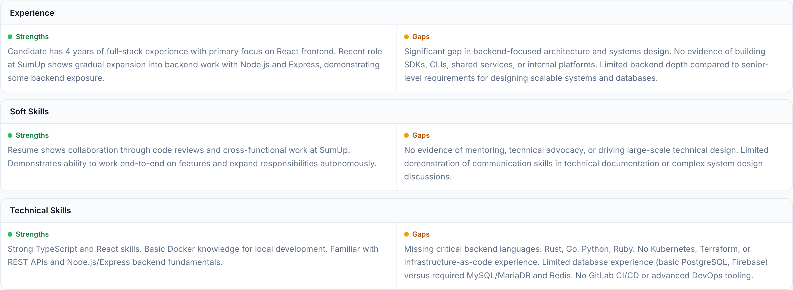 JobJam match analysis for Lena Vogel showing significant backend architecture gaps