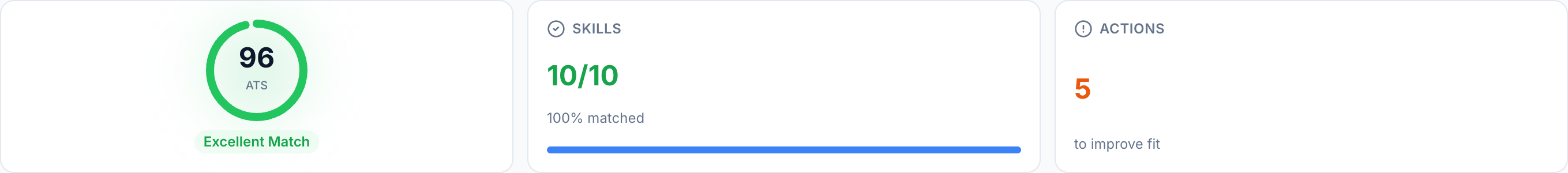 JobJam fit evaluation for Marcus Weber — 96% ATS score, 10/10 skills matched, Excellent Match