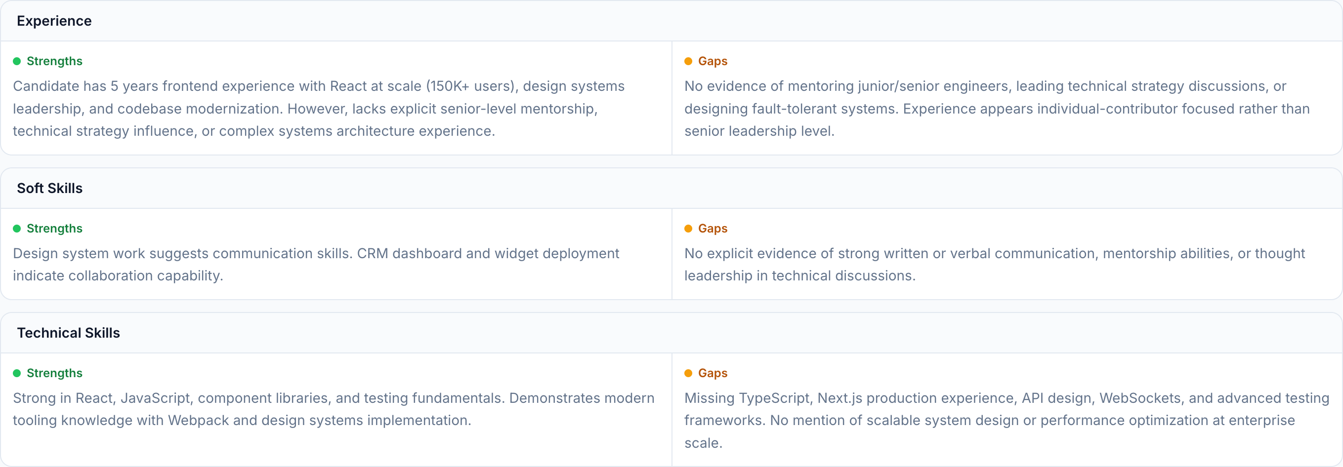JobJam match analysis for Priya Nair showing solid IC strengths but senior-level and technical gaps