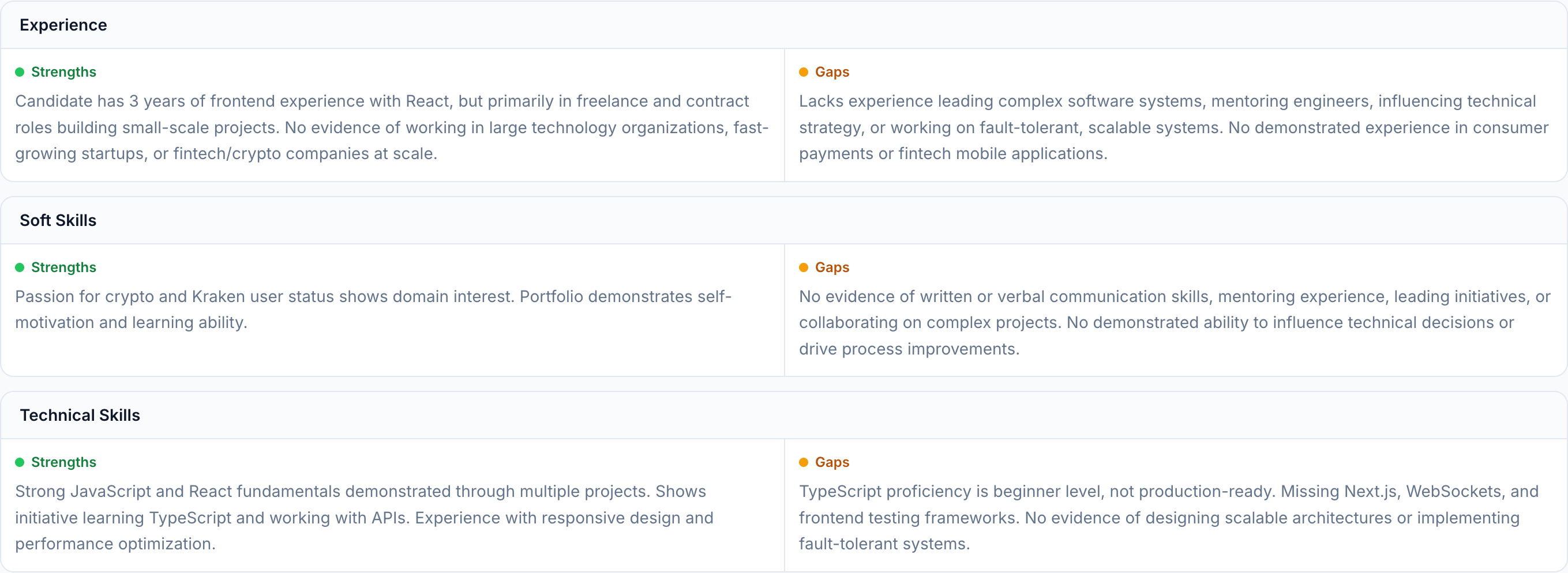 JobJam match analysis for Tom Becker showing junior-level gaps across experience, soft skills, and technical depth