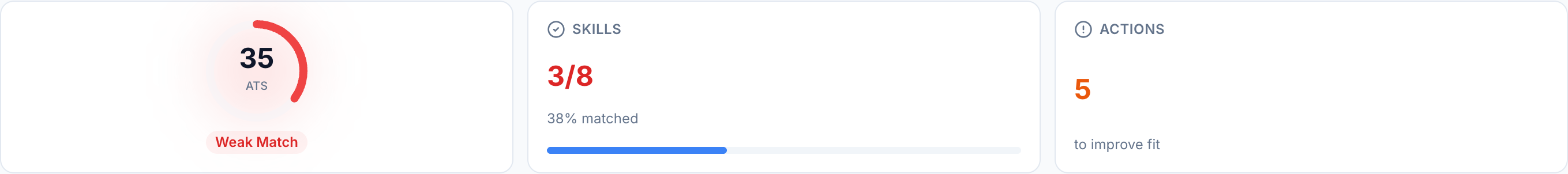 JobJam fit evaluation for Tom Becker — 35% ATS score, 3/8 skills matched, Weak Match