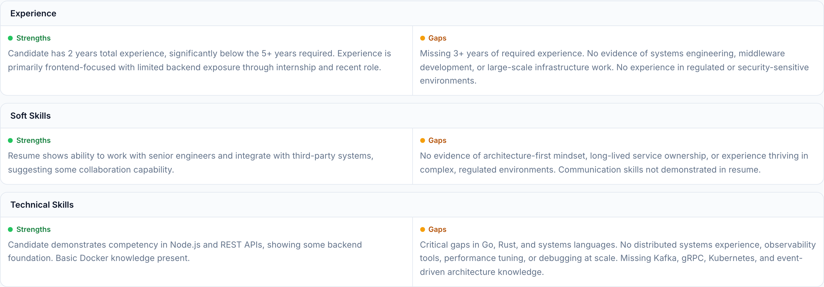 JobJam match analysis for Arjun Sharma