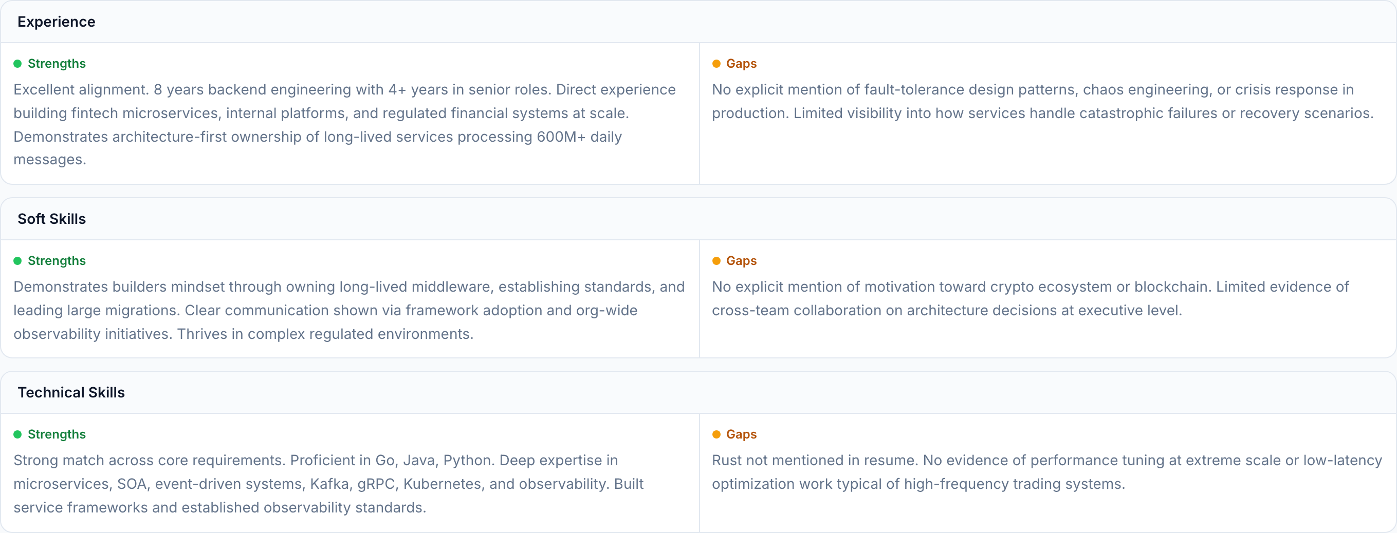 JobJam match analysis for Rafael Mendes
