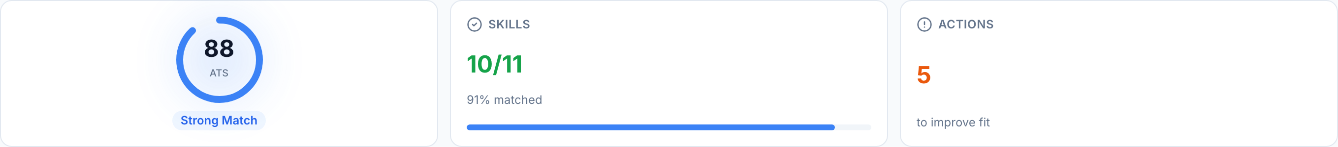JobJam fit evaluation for Rafael Mendes — 88% ATS score, 10/11 skills matched, Excellent Match