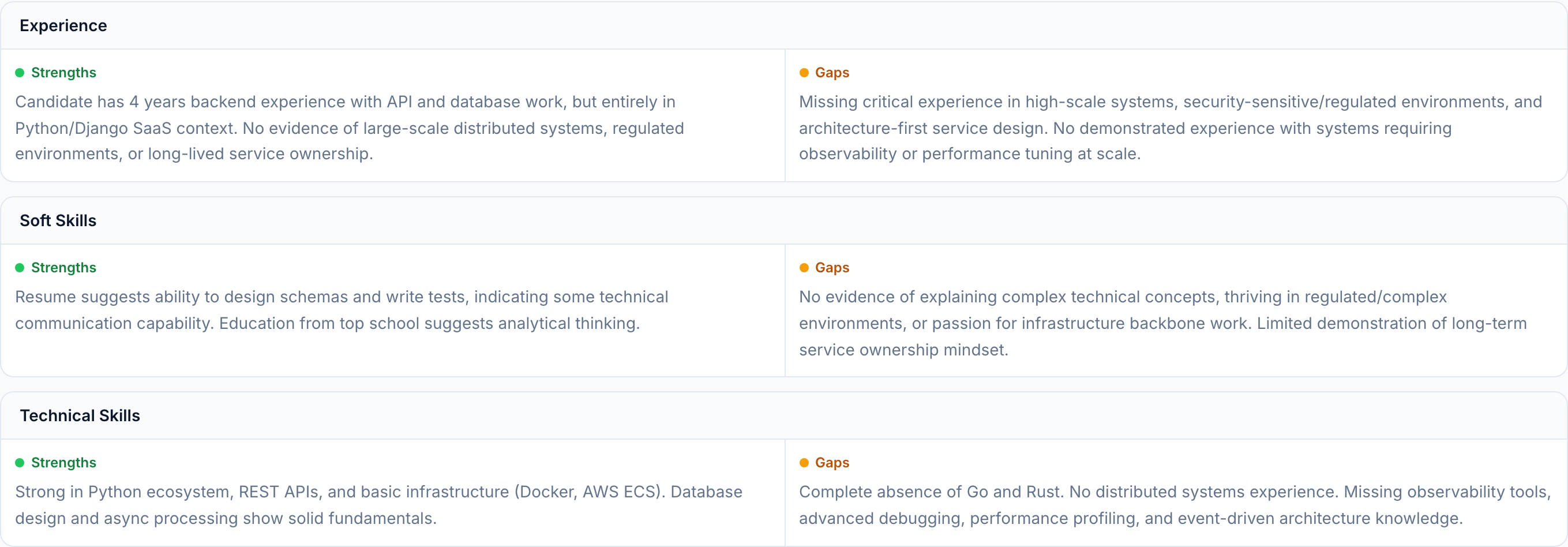 JobJam match analysis for Sophie Lambert