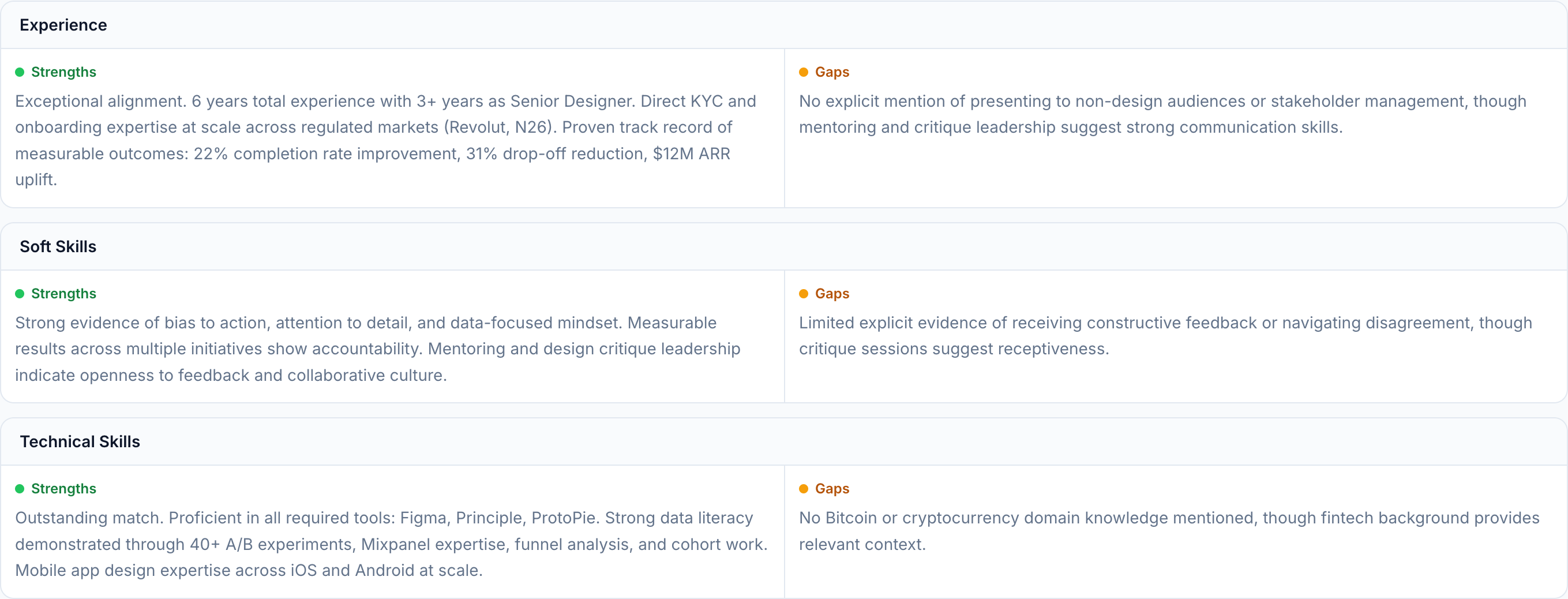 JobJam match analysis for Isabelle Fontaine