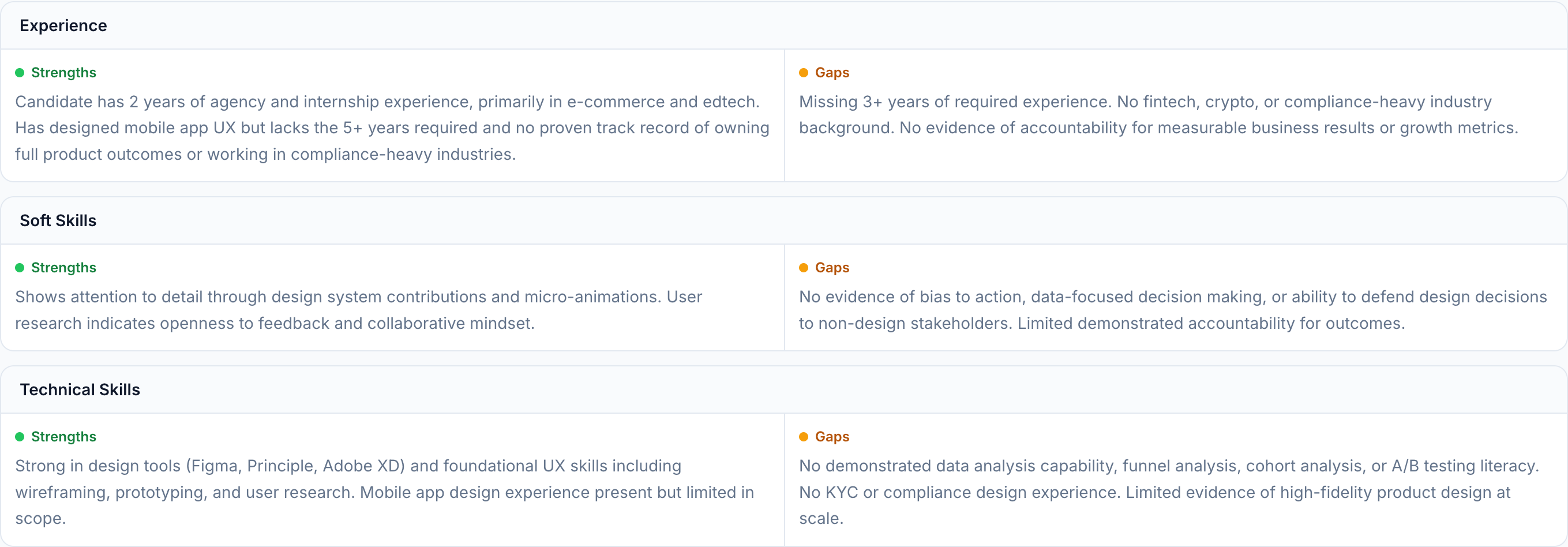 JobJam match analysis for Priya Sethi