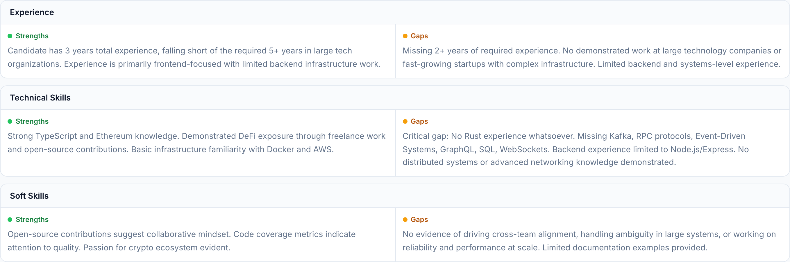 Detailed analysis of Chioma's qualifications showing enthusiasm but insufficient technical depth for the role