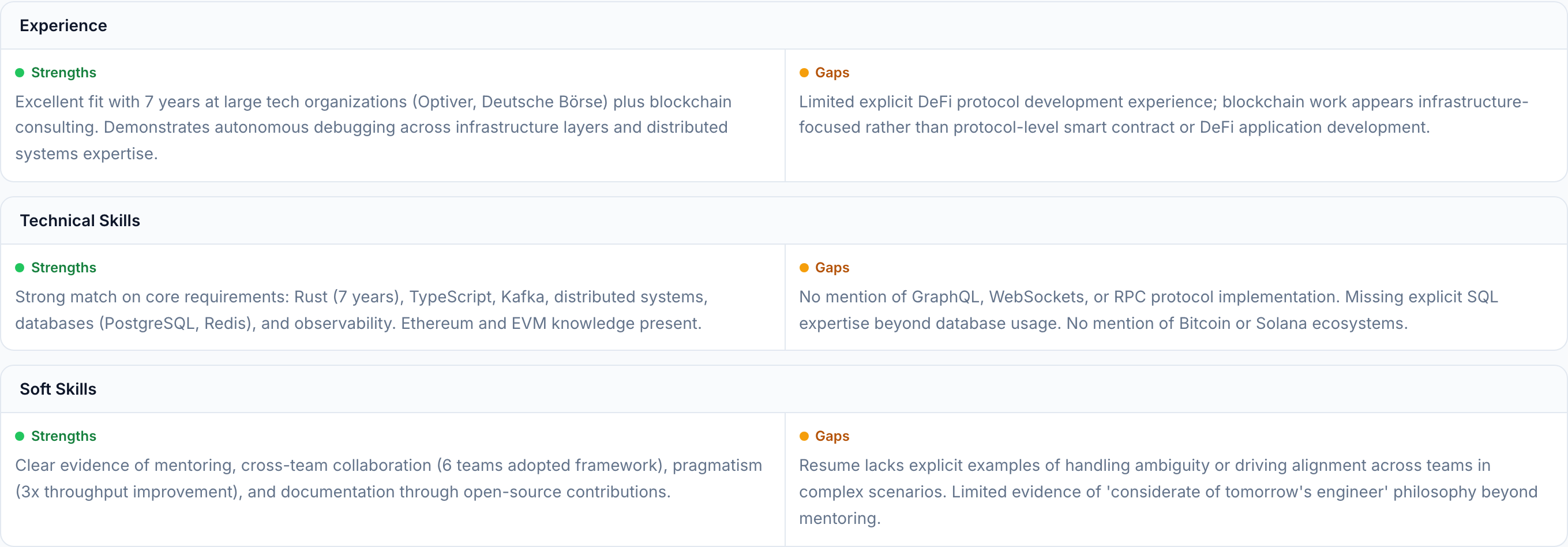 Detailed analysis of Dmitri's qualifications showing strong match for systems-level blockchain work