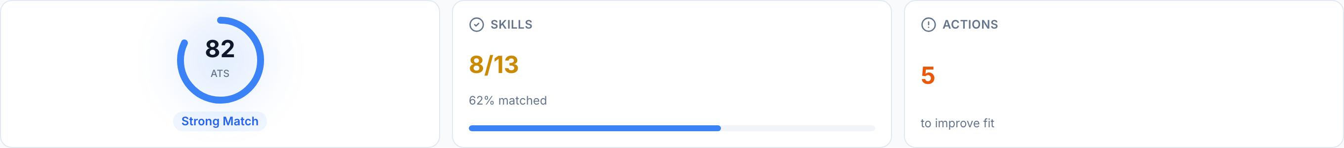Dmitri's fit analysis showing 82% ATS score, 8/13 skills matched, Strong Match