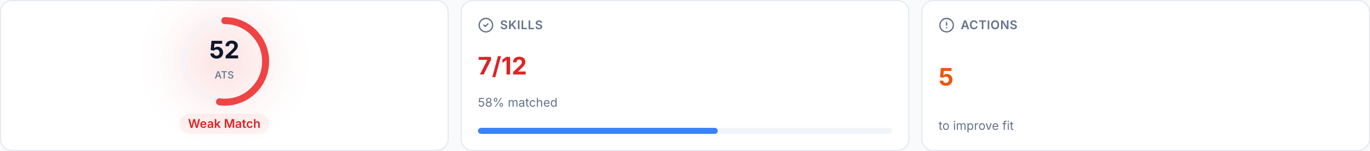 Yuki's fit analysis showing 52% ATS score, 7/12 skills matched, Weak Match