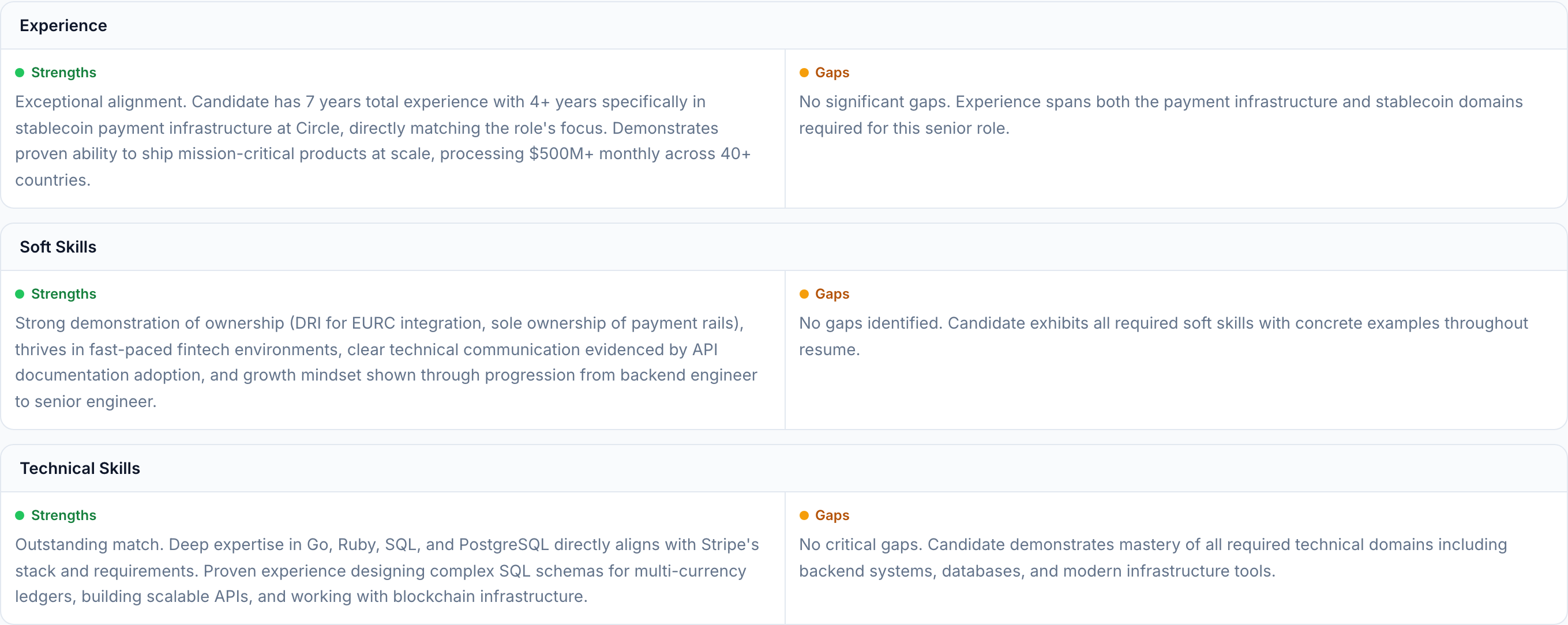 JobJam match analysis for Camille Rousseau