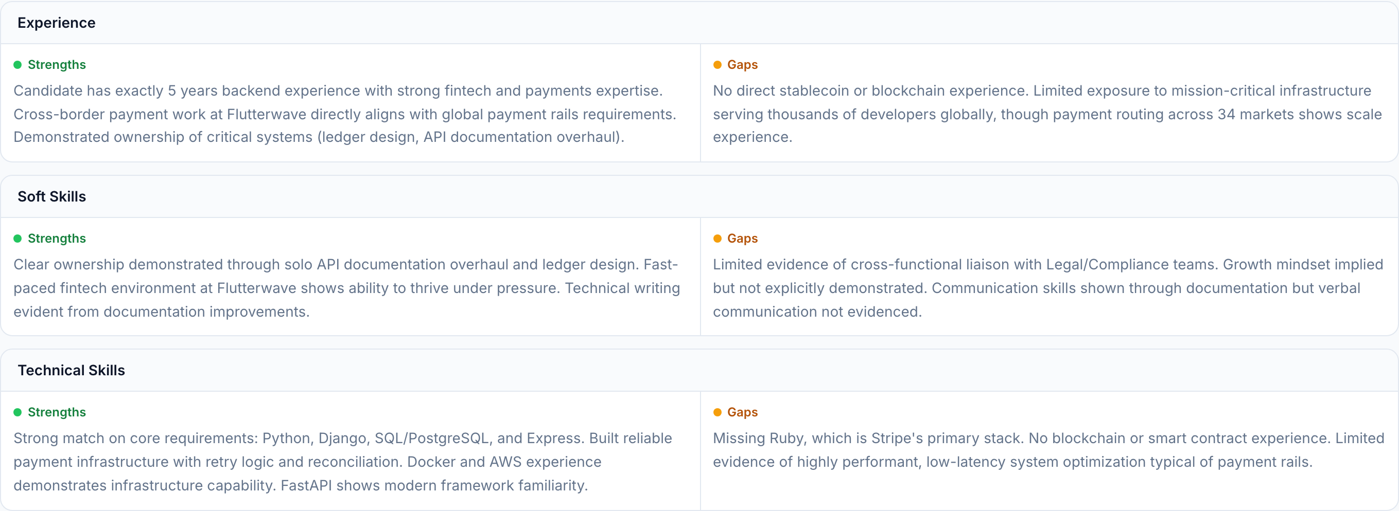 JobJam match analysis for Daniel Osei