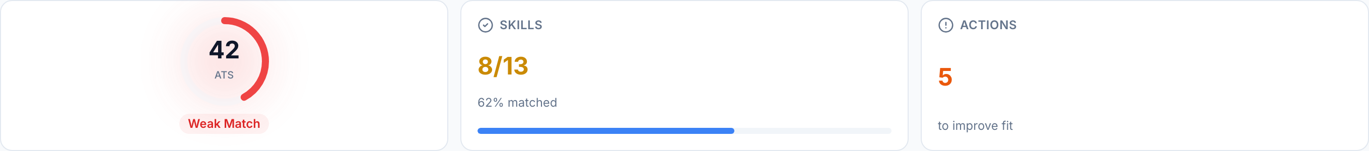 JobJam fit evaluation for Finn Larsson — 42% ATS score, 8/13 skills matched, Weak Match