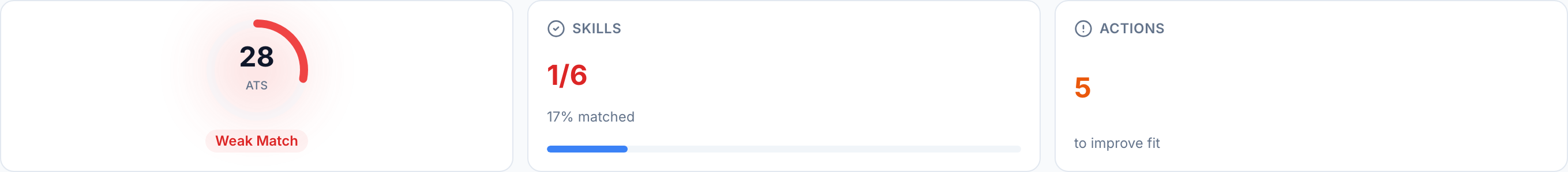 JobJam fit evaluation for James Okonkwo — 28% ATS score, 1/6 skills matched, Weak Match