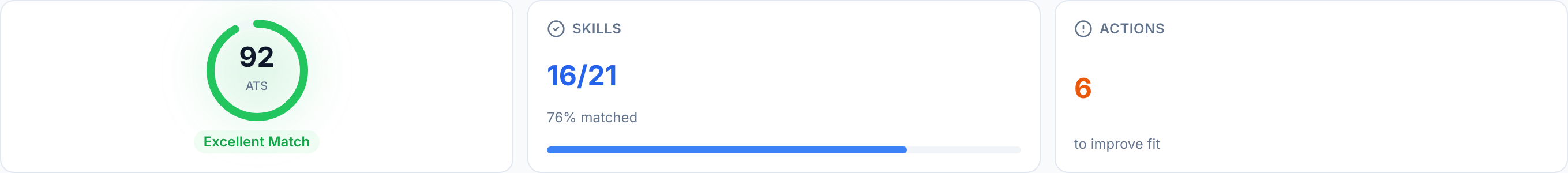 JobJam fit evaluation for Priya Krishnamurthy — 92% ATS score, 16/21 skills matched, Excellent Match