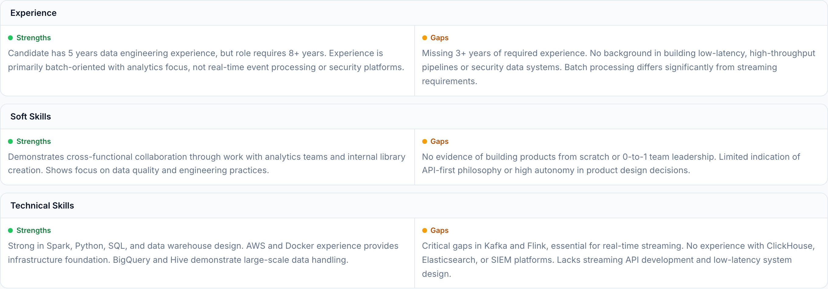 JobJam match analysis for Amara Diallo