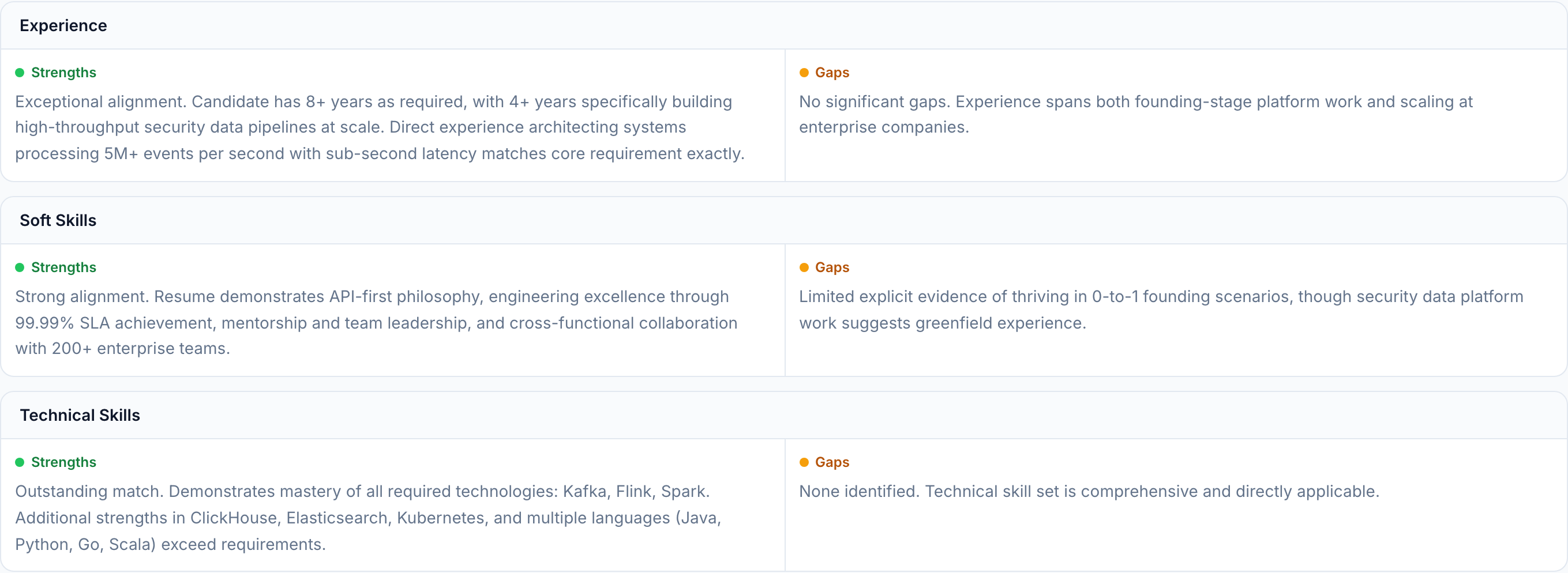 JobJam match analysis for Leon Becker
