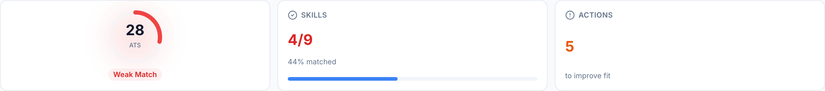 JobJam fit evaluation for Ryan McAllister — 28% ATS score, 4/9 skills matched, Weak Match