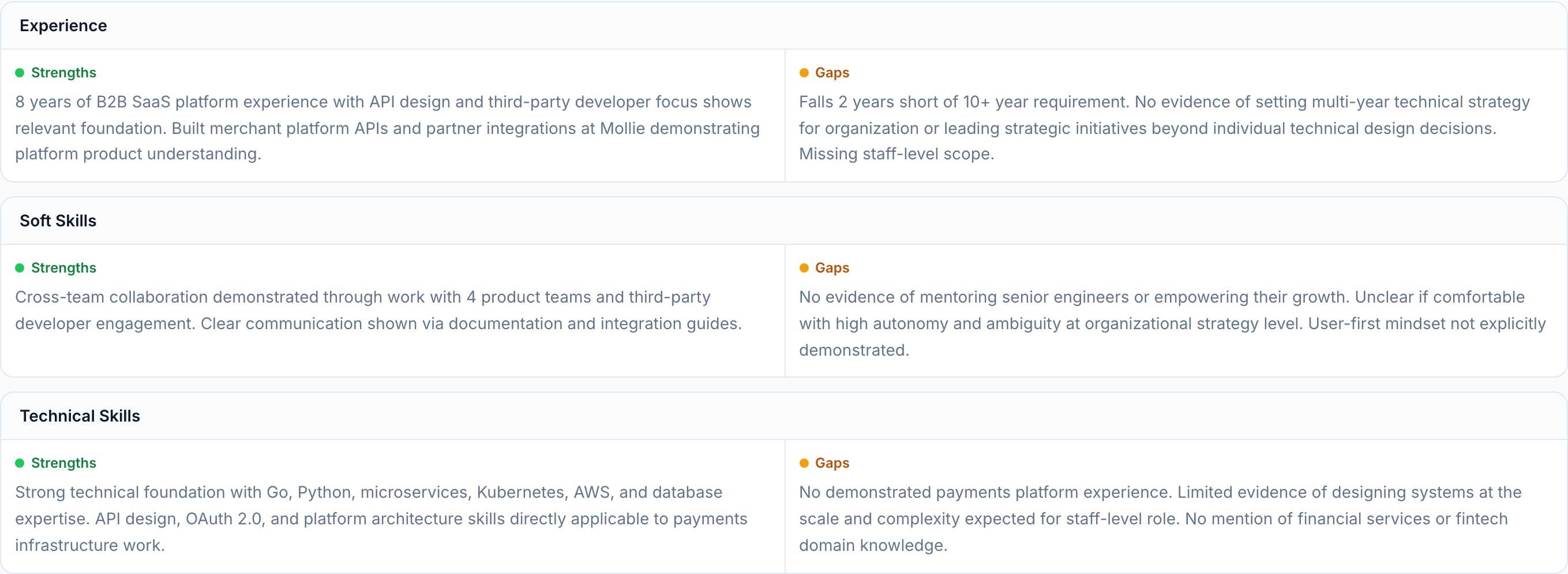 JobJam match analysis for Mikhail Petrov