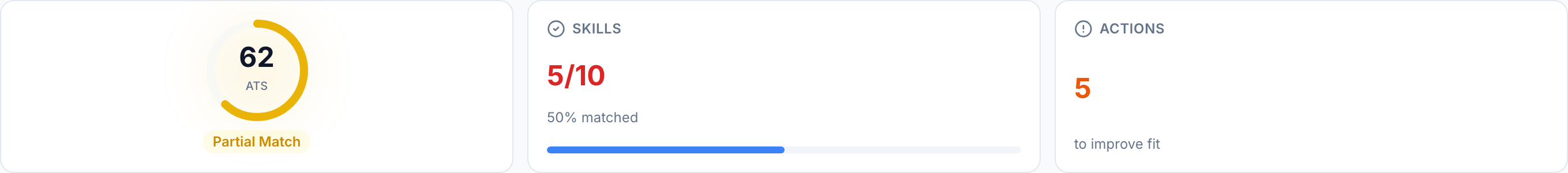 JobJam fit evaluation for Mikhail Petrov — 62% ATS score, 5/10 skills matched, Partial Match