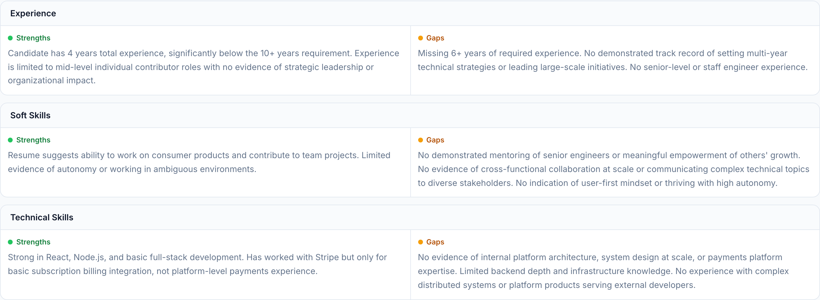 JobJam match analysis for Tanya Williams