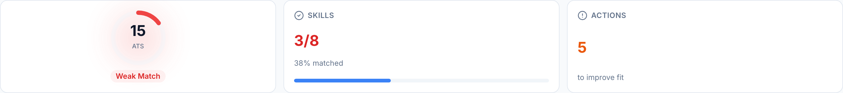 JobJam fit evaluation for Tanya Williams — 15% ATS score, 3/8 skills matched, Weak Match